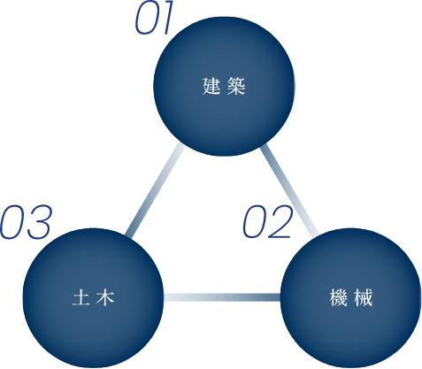 01建築 02機械 03土木