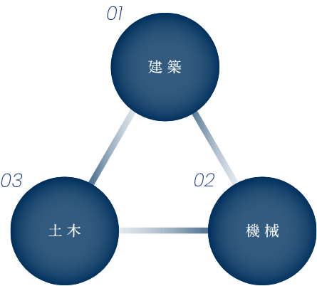 01建築 02機械 03土木